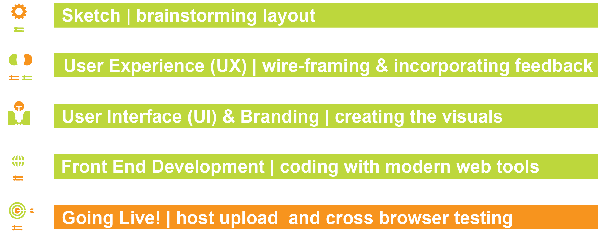 webskills